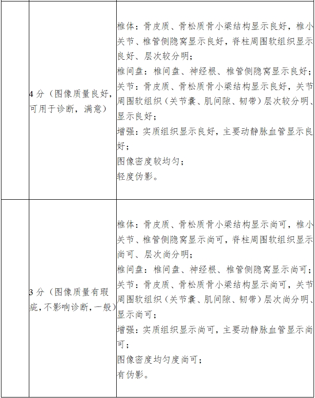 X射線計算機體層攝影設(shè)備注冊技術(shù)審查指導(dǎo)原則（2018年第26號）(圖19)