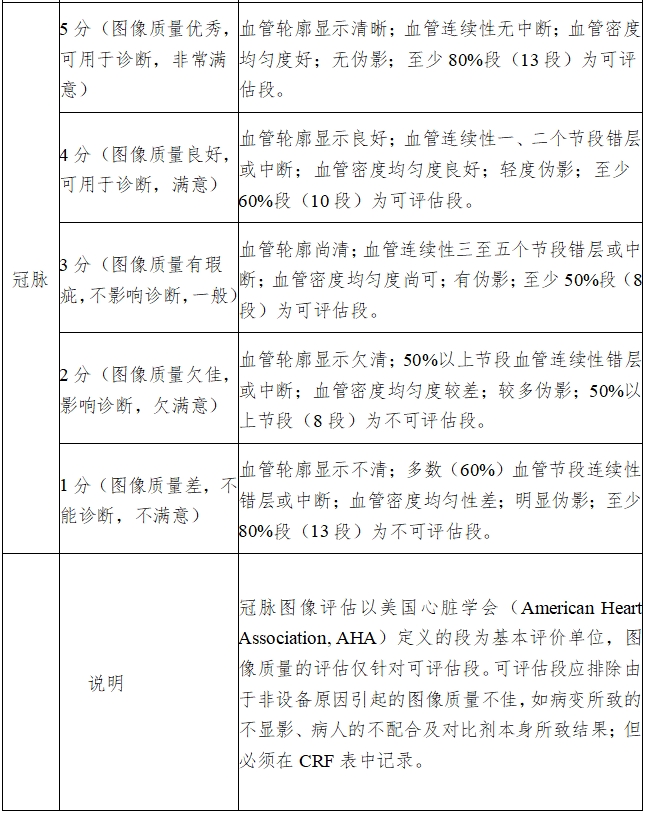 X射線計算機體層攝影設(shè)備注冊技術(shù)審查指導(dǎo)原則（2018年第26號）(圖21)