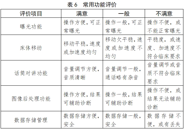 X射線計算機體層攝影設(shè)備注冊技術(shù)審查指導(dǎo)原則（2018年第26號）(圖22)