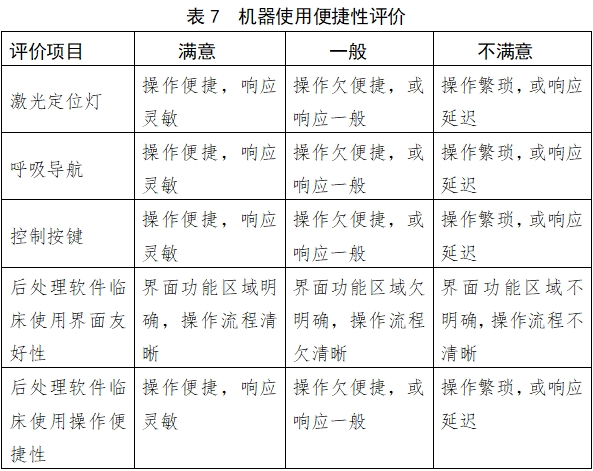 X射線計算機體層攝影設(shè)備注冊技術(shù)審查指導(dǎo)原則（2018年第26號）(圖23)