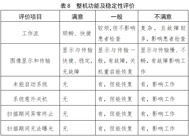 X射線計算機體層攝影設(shè)備注冊技術(shù)審查指導(dǎo)原則（2018年第26號）(圖24)