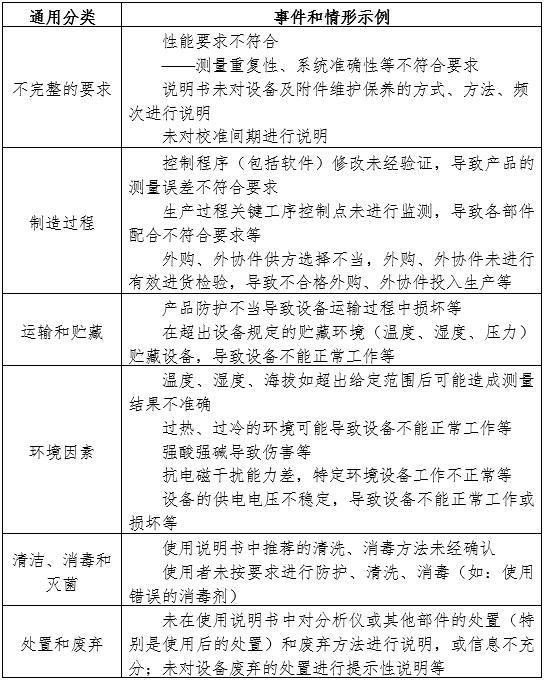 半自動化學(xué)發(fā)光免疫分析儀注冊審查指導(dǎo)原則（2024年修訂版）（2024年第19號）(圖1)