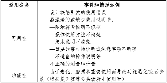 半自動化學(xué)發(fā)光免疫分析儀注冊審查指導(dǎo)原則（2024年修訂版）（2024年第19號）(圖2)