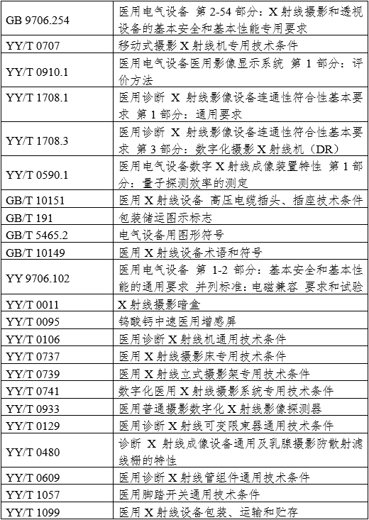 攝影X射線機注冊審查指導(dǎo)原則（2024年修訂版）（2024年第19號）(圖2)