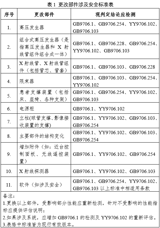 攝影X射線機注冊審查指導(dǎo)原則（2024年修訂版）（2024年第19號）(圖3)