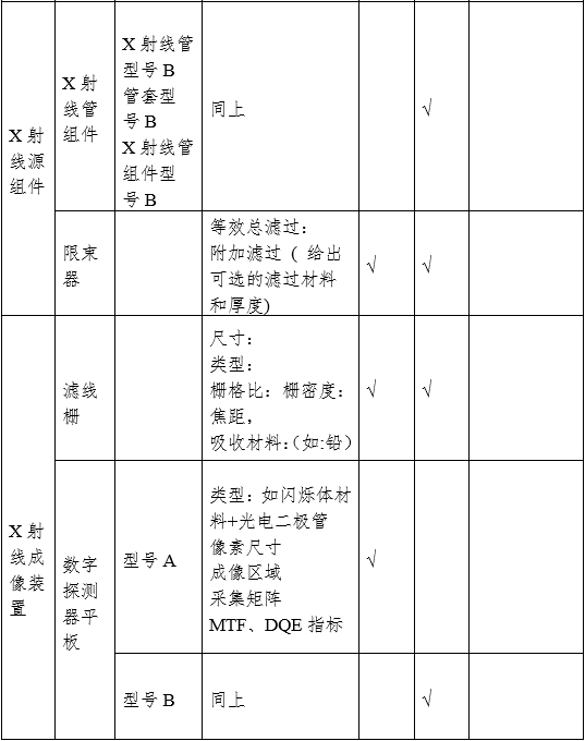 攝影X射線機注冊審查指導(dǎo)原則（2024年修訂版）（2024年第19號）(圖5)