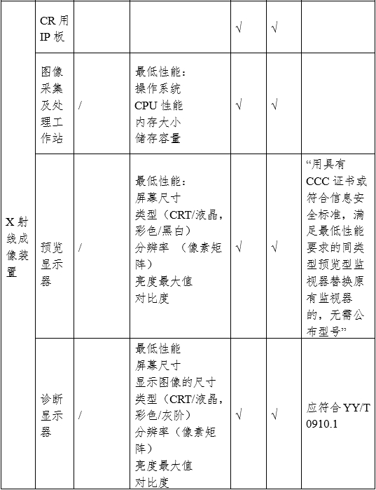 攝影X射線機注冊審查指導(dǎo)原則（2024年修訂版）（2024年第19號）(圖6)