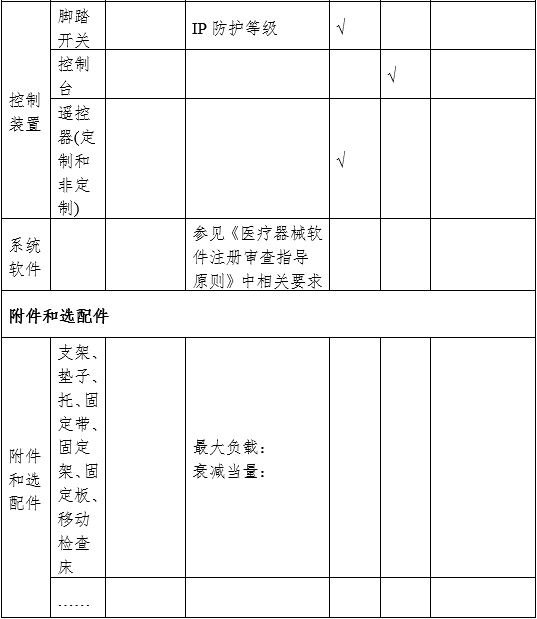 攝影X射線機注冊審查指導(dǎo)原則（2024年修訂版）（2024年第19號）(圖8)