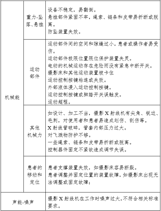 攝影X射線機注冊審查指導(dǎo)原則（2024年修訂版）（2024年第19號）(圖11)