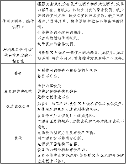 攝影X射線機注冊審查指導(dǎo)原則（2024年修訂版）（2024年第19號）(圖14)