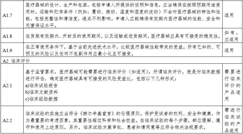 攝影X射線機注冊審查指導(dǎo)原則（2024年修訂版）（2024年第19號）(圖18)