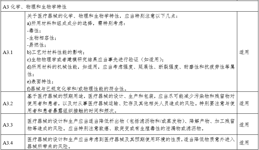 攝影X射線機注冊審查指導(dǎo)原則（2024年修訂版）（2024年第19號）(圖19)