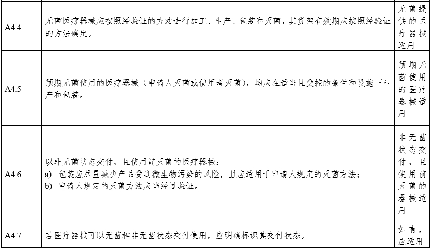 攝影X射線機注冊審查指導(dǎo)原則（2024年修訂版）（2024年第19號）(圖21)