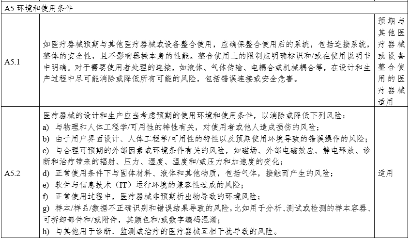 攝影X射線機注冊審查指導(dǎo)原則（2024年修訂版）（2024年第19號）(圖22)