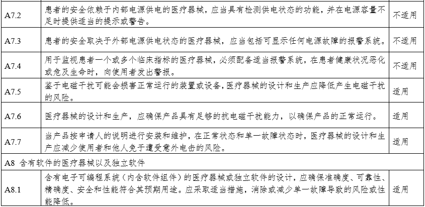 攝影X射線機注冊審查指導(dǎo)原則（2024年修訂版）（2024年第19號）(圖25)