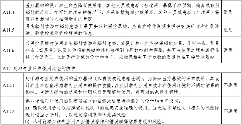 攝影X射線機注冊審查指導(dǎo)原則（2024年修訂版）（2024年第19號）(圖28)