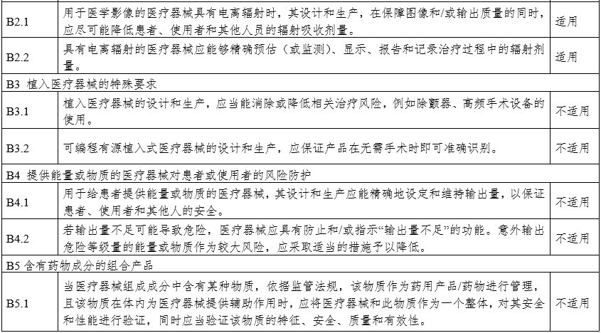 攝影X射線機注冊審查指導(dǎo)原則（2024年修訂版）（2024年第19號）(圖31)