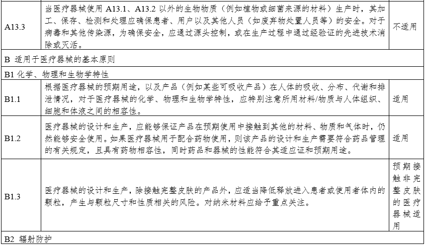 攝影X射線機注冊審查指導(dǎo)原則（2024年修訂版）（2024年第19號）(圖30)