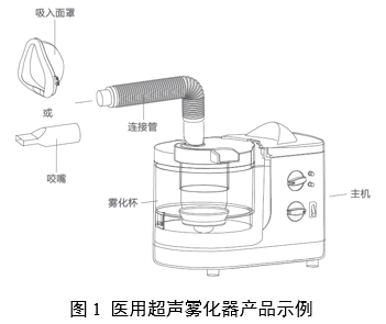 醫(yī)用霧化器注冊審查指導(dǎo)原則（2024修訂版）（2024年第19號）(圖1)