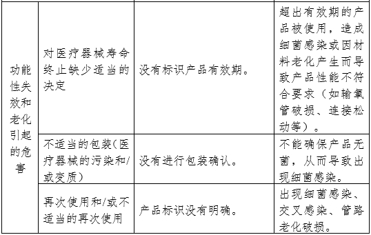 醫(yī)用霧化器注冊審查指導(dǎo)原則（2024修訂版）（2024年第19號）(圖9)