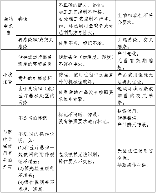 醫(yī)用霧化器注冊審查指導(dǎo)原則（2024修訂版）（2024年第19號）(圖7)