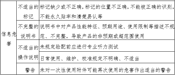 助聽(tīng)器注冊(cè)審查指導(dǎo)原則（2024年修訂版）（2024年第19號(hào)）(圖4)