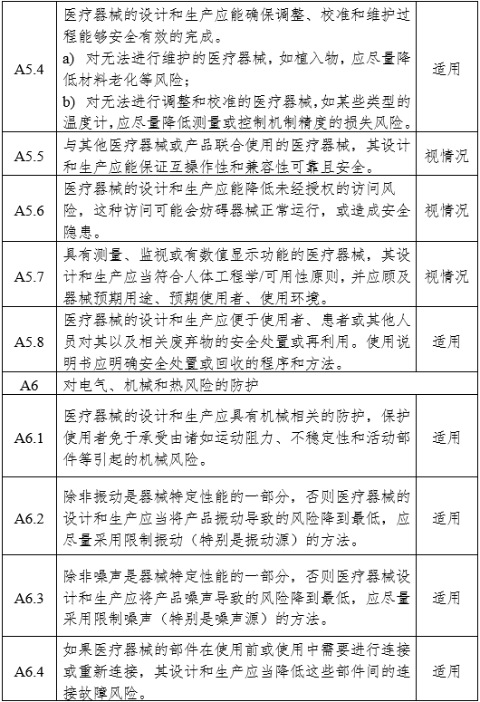 醫(yī)用內(nèi)窺鏡冷光源注冊審查指導(dǎo)原則（2024年修訂版）（2024年第19號）(圖10)