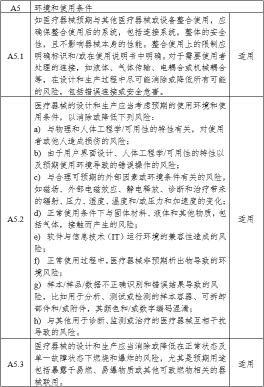 醫(yī)用內(nèi)窺鏡冷光源注冊審查指導(dǎo)原則（2024年修訂版）（2024年第19號）(圖9)