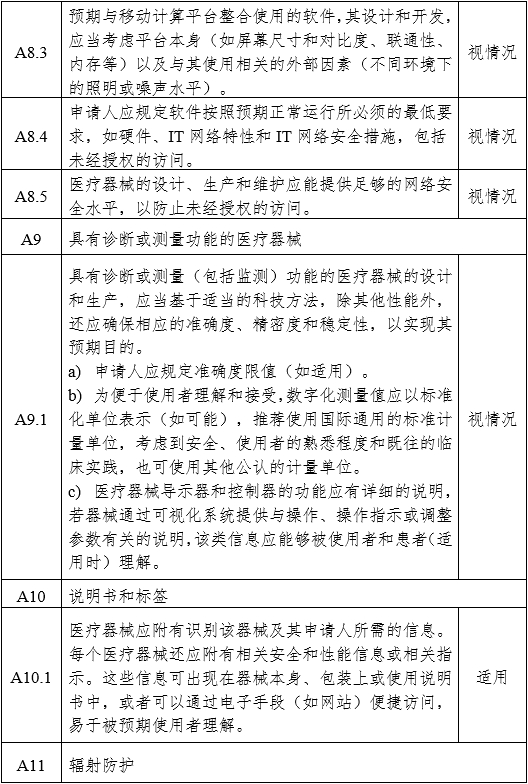 醫(yī)用內(nèi)窺鏡冷光源注冊審查指導(dǎo)原則（2024年修訂版）（2024年第19號）(圖12)