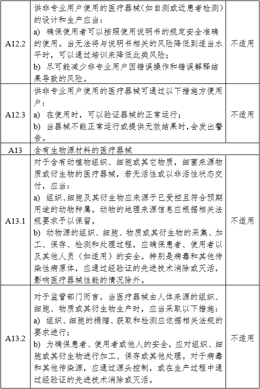 醫(yī)用內(nèi)窺鏡冷光源注冊審查指導(dǎo)原則（2024年修訂版）（2024年第19號）(圖14)