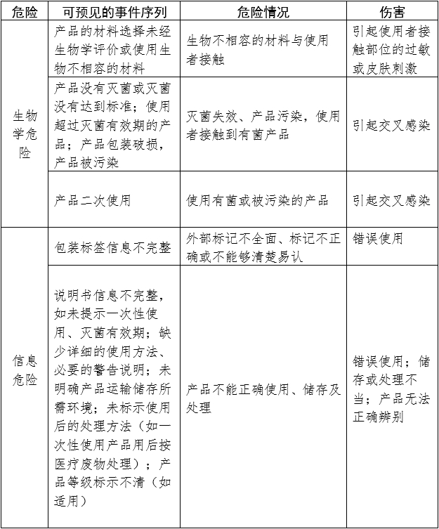 一次性使用手術(shù)衣注冊審查指導(dǎo)原則（2024年修訂版）（2024年第21號）(圖2)