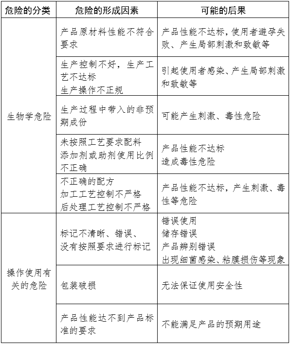 天然膠乳橡膠避孕套產(chǎn)品注冊(cè)審查指導(dǎo)原則（2024年修訂版）（2024年第21號(hào)）(圖1)