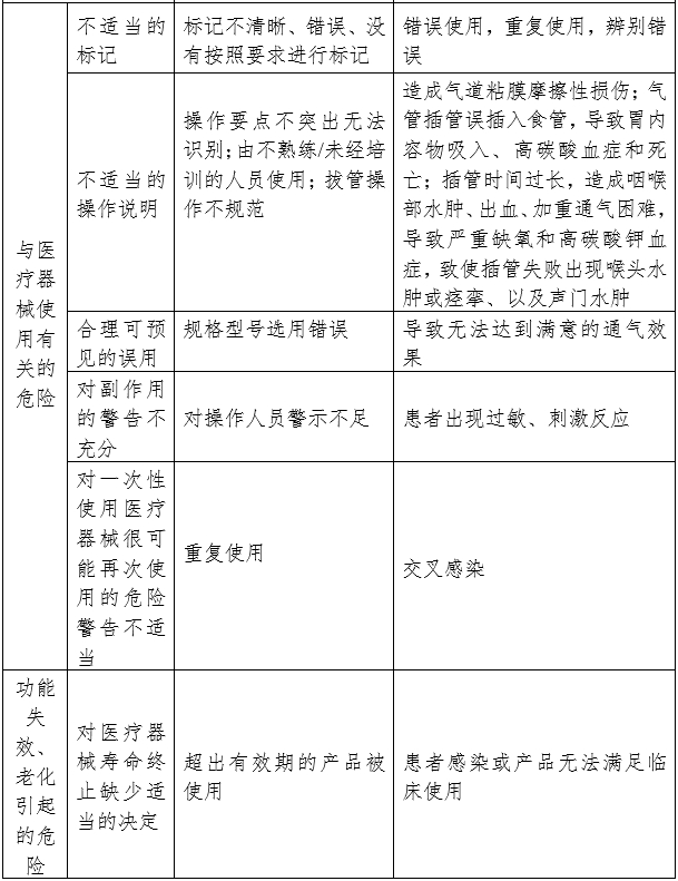 氣管插管產品注冊審查指導原則（2024修訂版）（2024年第21號）(圖4)