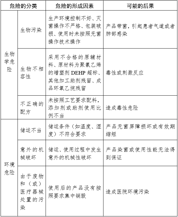 氣管插管產品注冊審查指導原則（2024修訂版）（2024年第21號）(圖3)