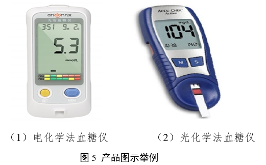 血糖儀注冊審查指導(dǎo)原則（2024年修訂版）（2024年第21號）(圖4)