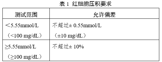 血糖儀注冊審查指導(dǎo)原則（2024年修訂版）（2024年第21號）(圖5)