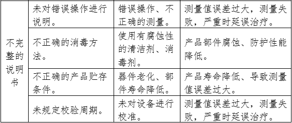 血糖儀注冊審查指導(dǎo)原則（2024年修訂版）（2024年第21號）(圖11)