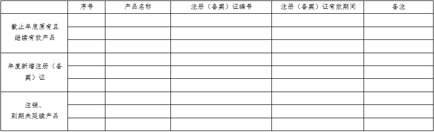 醫(yī)療器械質(zhì)量管理體系年度自查報(bào)告編寫指南（2022年第13號(hào)）(圖7)