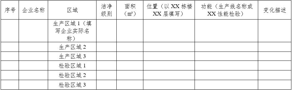 醫(yī)療器械質(zhì)量管理體系年度自查報(bào)告編寫指南（2022年第13號(hào)）(圖10)