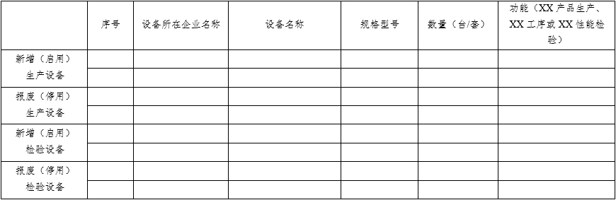 醫(yī)療器械質(zhì)量管理體系年度自查報(bào)告編寫指南（2022年第13號(hào)）(圖11)