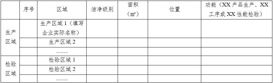 醫(yī)療器械質(zhì)量管理體系年度自查報(bào)告編寫指南（2022年第13號(hào)）(圖16)