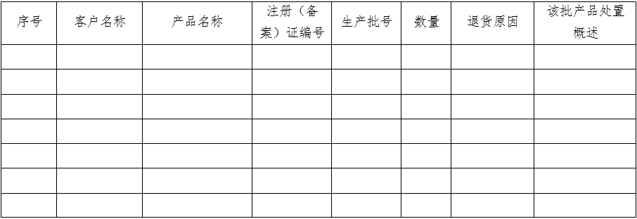 醫(yī)療器械質(zhì)量管理體系年度自查報(bào)告編寫指南（2022年第13號(hào)）(圖18)