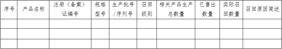 醫(yī)療器械質(zhì)量管理體系年度自查報(bào)告編寫指南（2022年第13號(hào)）(圖20)