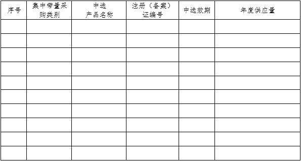 醫(yī)療器械質(zhì)量管理體系年度自查報(bào)告編寫指南（2022年第13號(hào)）(圖22)