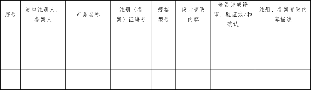 醫(yī)療器械質(zhì)量管理體系年度自查報(bào)告編寫指南（2022年第13號(hào)）(圖27)