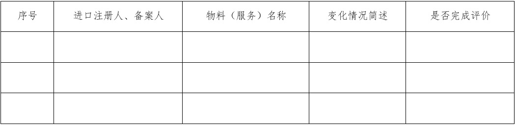 醫(yī)療器械質(zhì)量管理體系年度自查報(bào)告編寫指南（2022年第13號(hào)）(圖28)