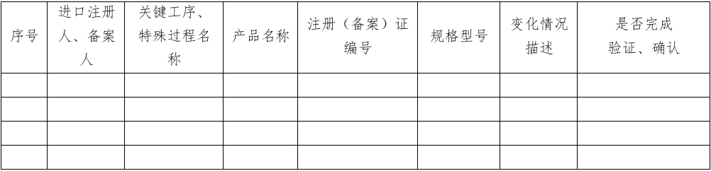 醫(yī)療器械質(zhì)量管理體系年度自查報(bào)告編寫指南（2022年第13號(hào)）(圖29)