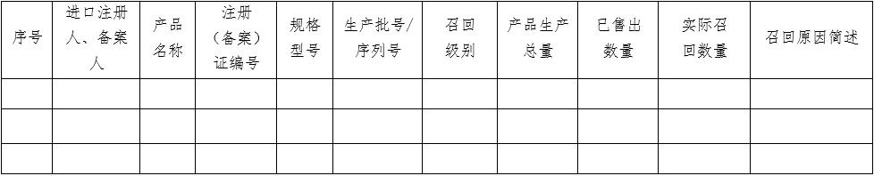 醫(yī)療器械質(zhì)量管理體系年度自查報(bào)告編寫指南（2022年第13號(hào)）(圖30)