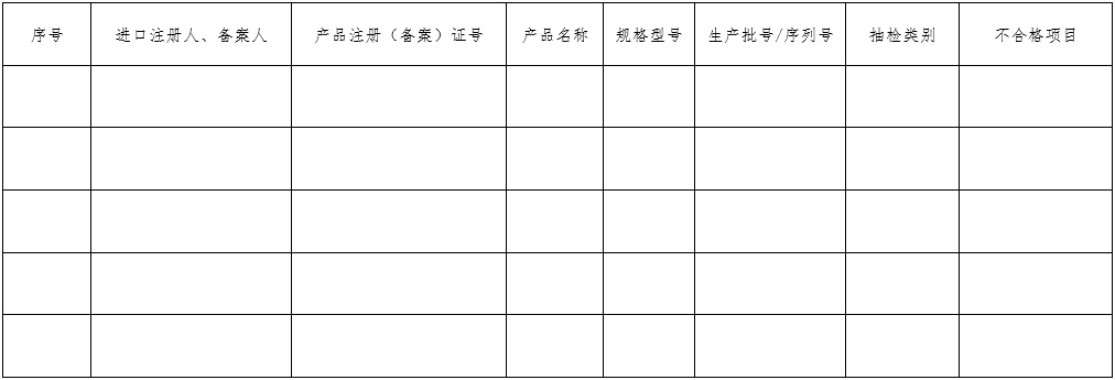 醫(yī)療器械質(zhì)量管理體系年度自查報(bào)告編寫指南（2022年第13號(hào)）(圖31)