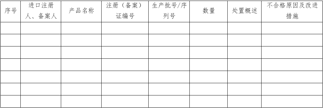 醫(yī)療器械質(zhì)量管理體系年度自查報(bào)告編寫指南（2022年第13號(hào)）(圖32)